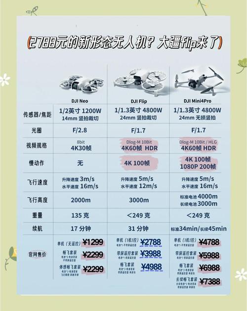 无人机何时开始流行？-第2张图片-广州国自机器人