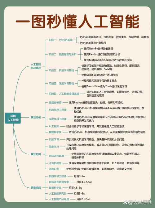 AI新名人工智能，还剩多少真智能？-第2张图片-广州国自机器人