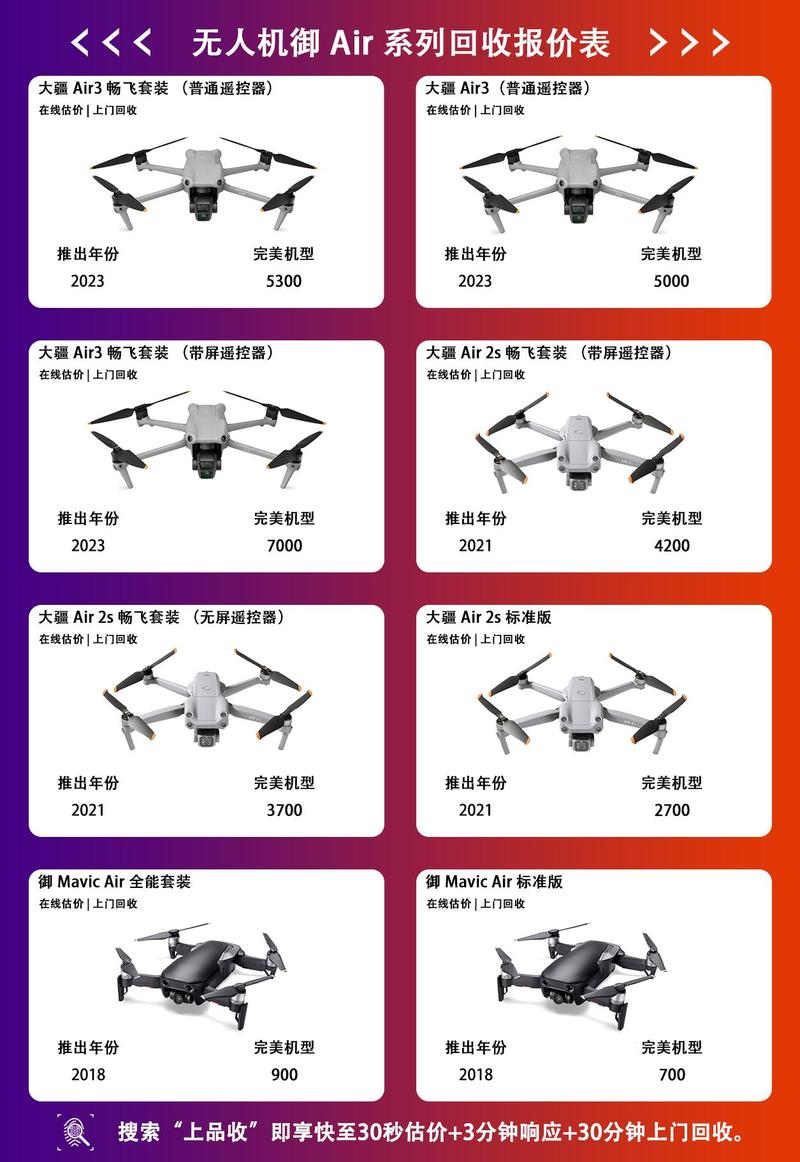 精灵御选哪款?大疆无人机怎么挑?-第1张图片-广州国自机器人 精灵御选哪款?大疆无人机怎么挑?-第1张图片-广州国自机器人