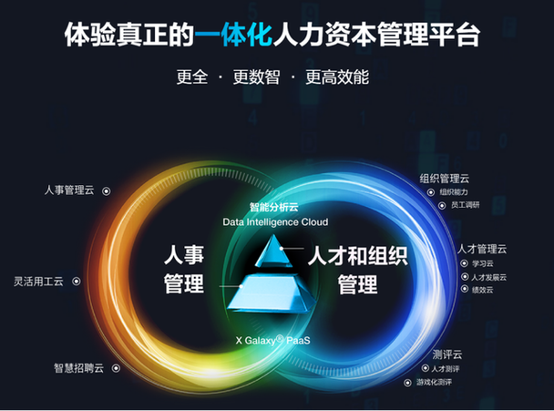 人力资源管理 人工智能-第3张图片-广州国自机器人