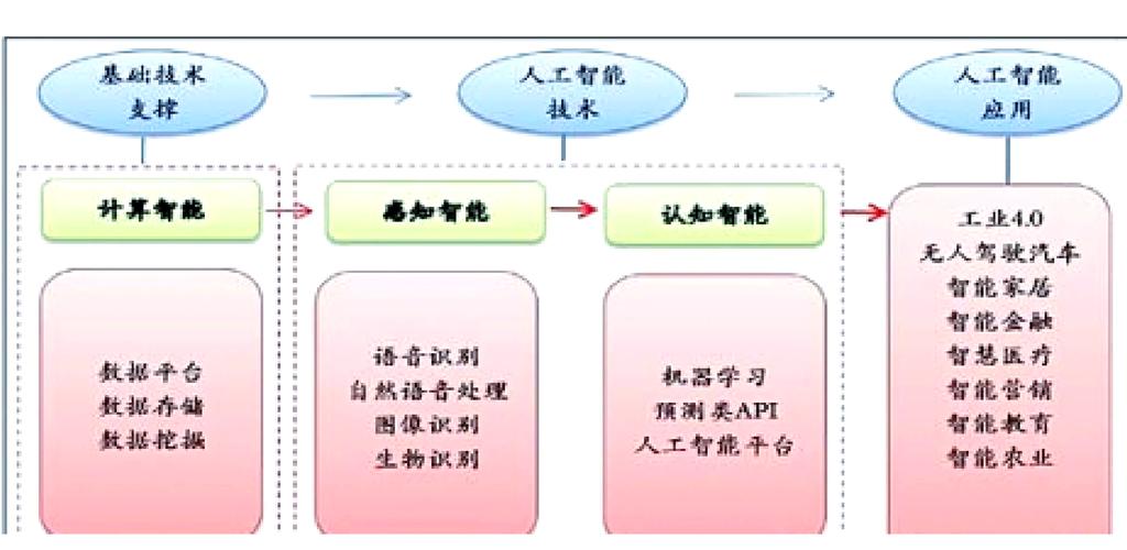 人工智能处理信息究竟有多准?-第1张图片-广州国自机器人 人工智能处理信息究竟有多准?-第1张图片-广州国自机器人