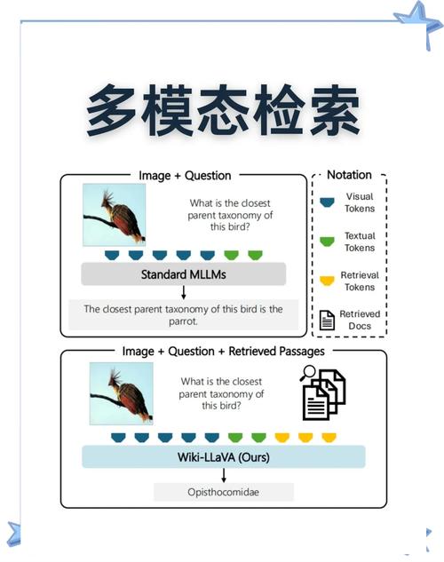 人工智能处理信息究竟有多准？-第2张图片-广州国自机器人