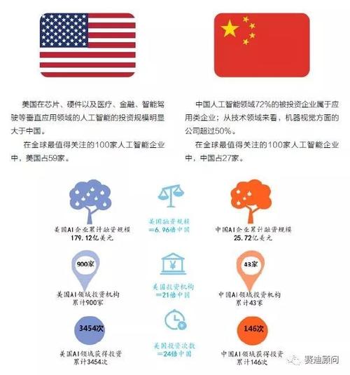 人工智能基础层中美差距-第1张图片-广州国自机器人 人工智能基础层中美差距-第1张图片-广州国自机器人