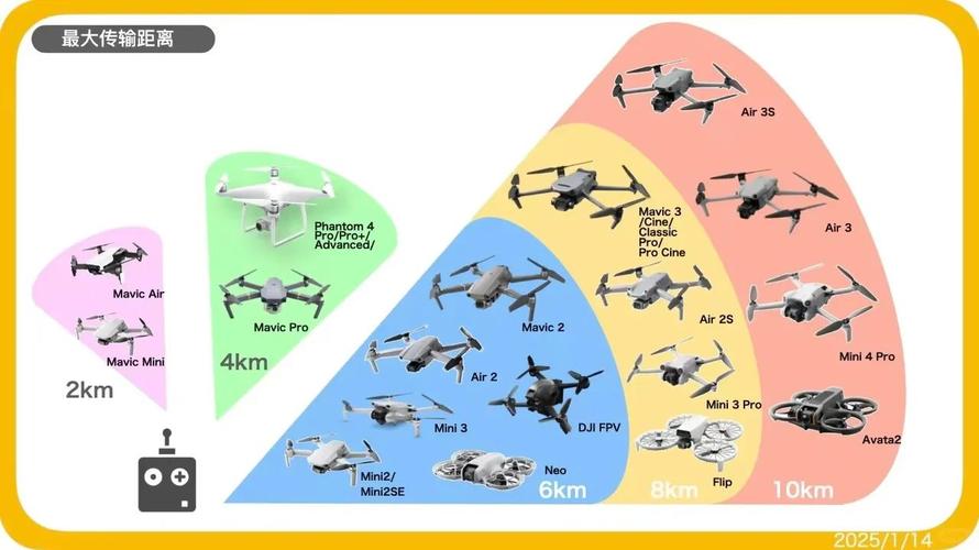 无人机行业中大疆的优势-第3张图片-广州国自机器人