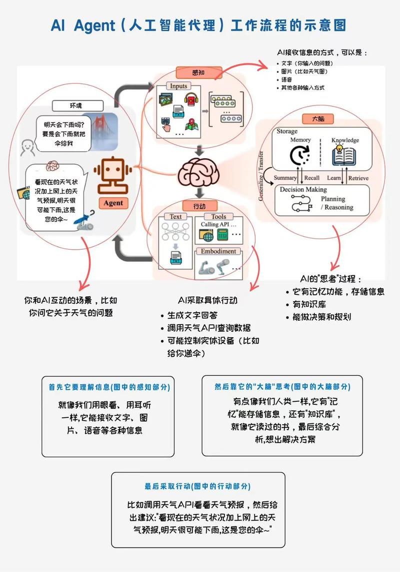 怎么用人工智能还原画像-第3张图片-广州国自机器人
