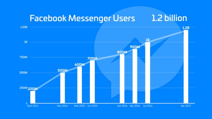 messenger 机器人-第3张图片-广州国自机器人 messenger 机器人-第3张图片-广州国自机器人
