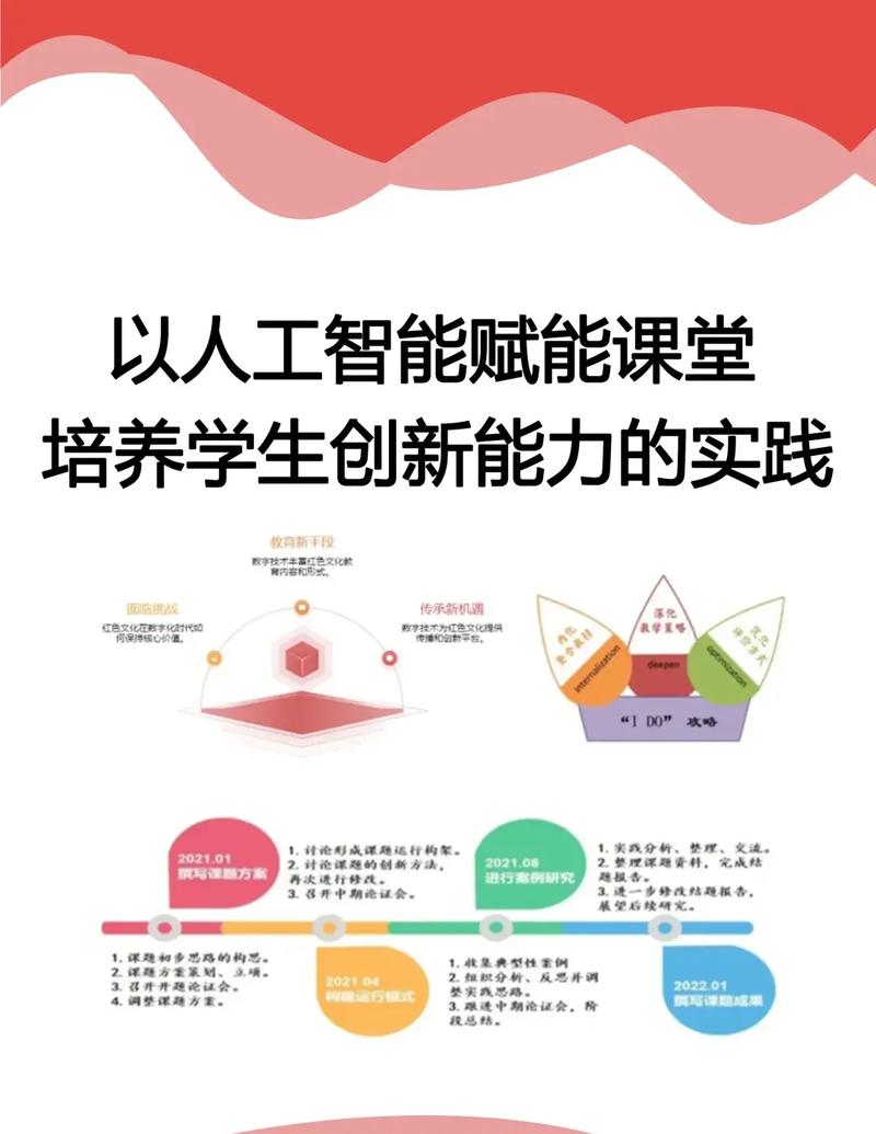 AI如何革新创新工作方法？-第2张图片-广州国自机器人