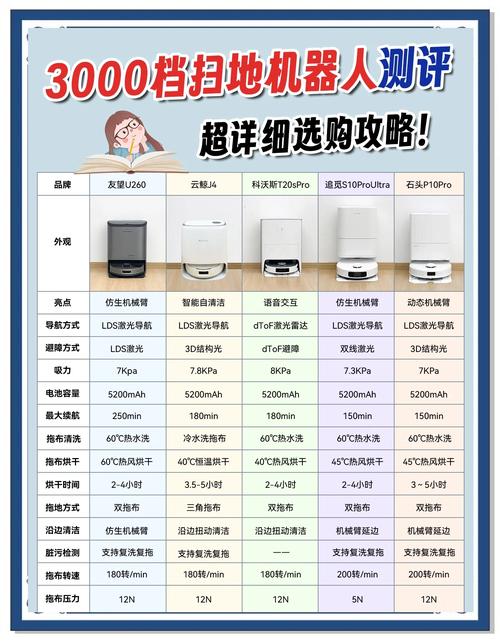 irobot扫地机器人有哪些核心优势？-第2张图片-广州国自机器人