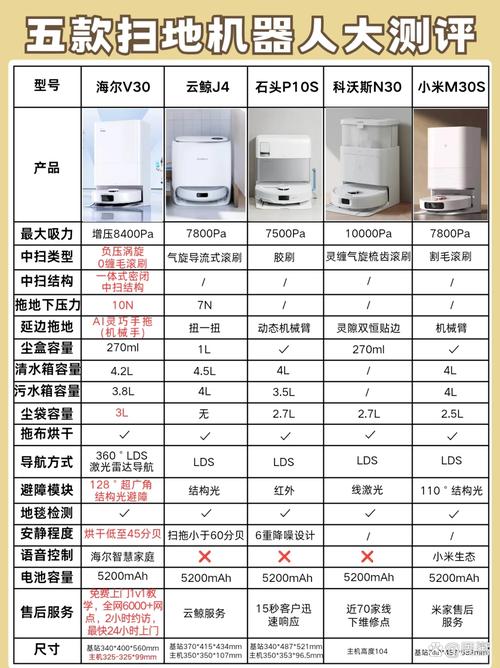 irobot扫地机器人有哪些核心优势？-第3张图片-广州国自机器人
