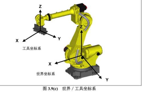 fanuc 机器人位置比较-第3张图片-广州国自机器人 fanuc 机器人位置比较-第3张图片-广州国自机器人