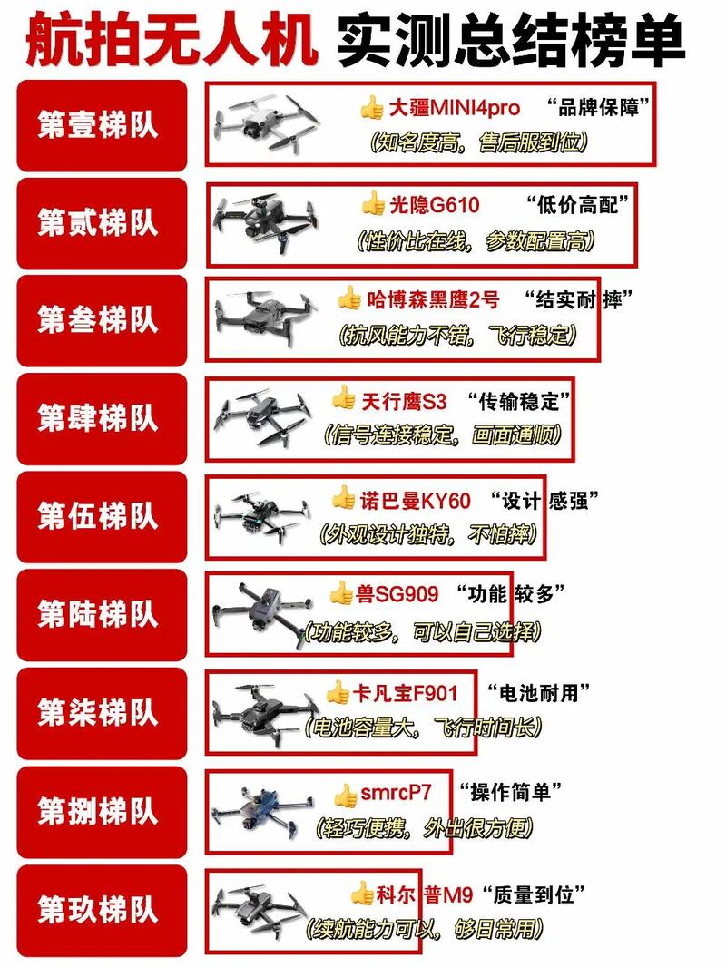 中国民用无人机公司排名，哪家企业更领先？-第1张图片-广州国自机器人
