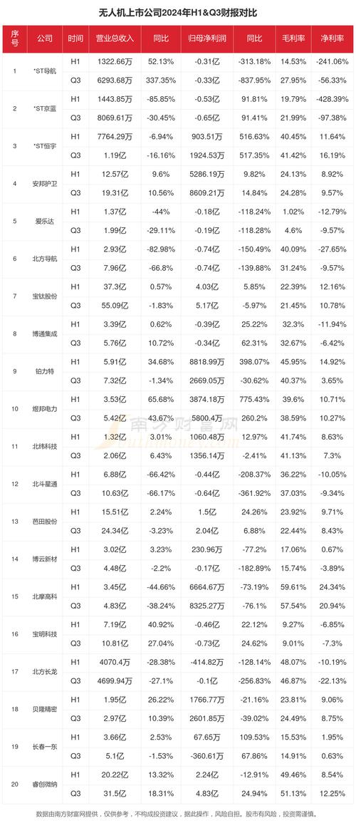 中国民用无人机公司排名，哪家企业更领先？-第2张图片-广州国自机器人