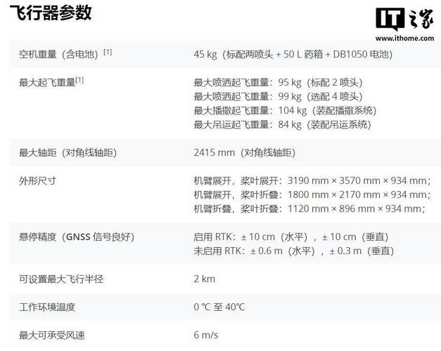 大疆股票代码是什么?-第1张图片-广州国自机器人 大疆股票代码是什么?-第1张图片-广州国自机器人
