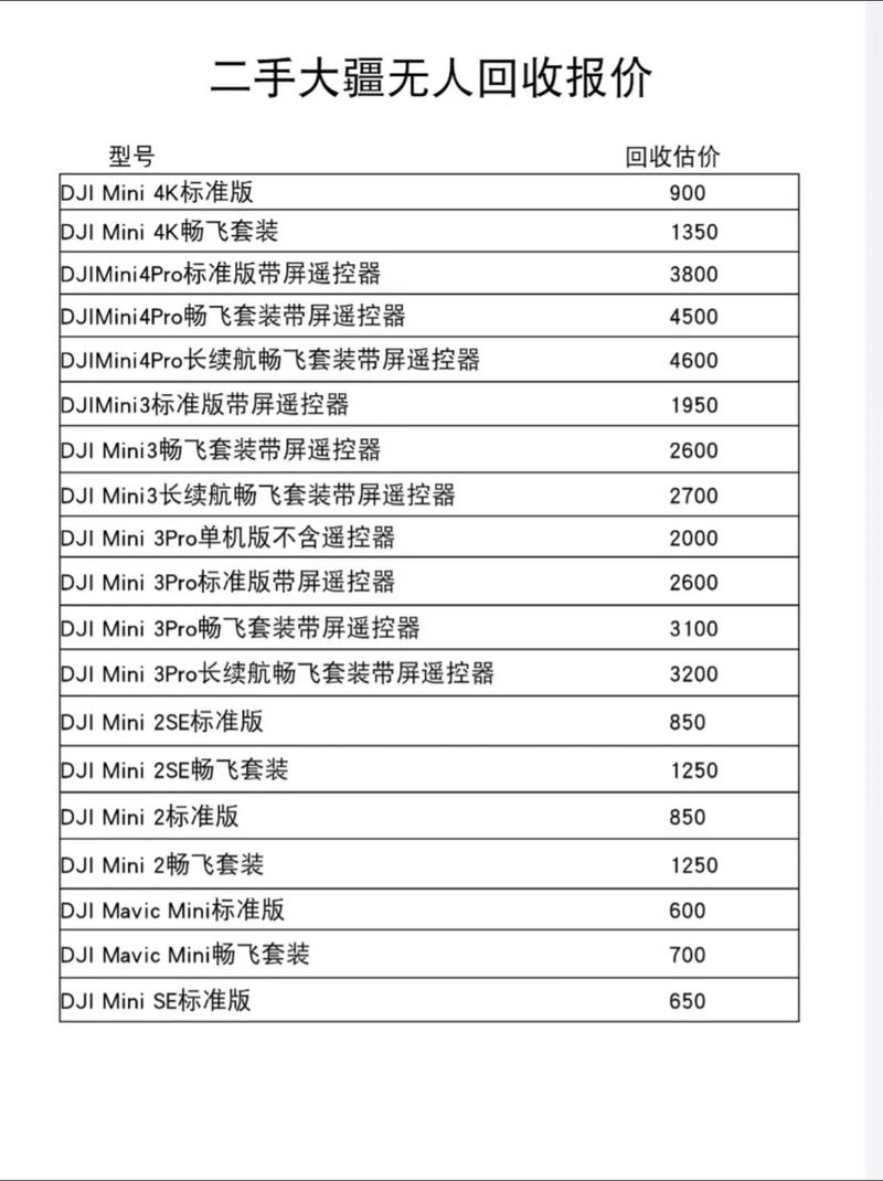 大疆股票代码是什么?-第3张图片-广州国自机器人 大疆股票代码是什么?-第3张图片-广州国自机器人