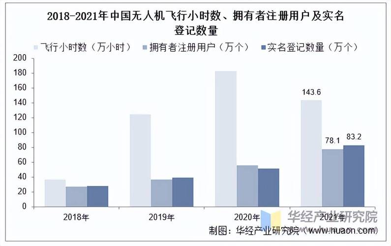 中国商用无人机企业排名-第2张图片-广州国自机器人