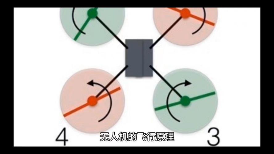无人机如何实现空中稳定悬浮？-第1张图片-广州国自机器人