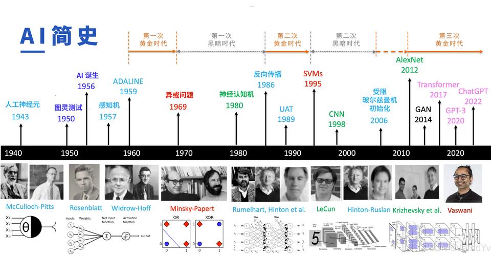 美国AI发展将走向何方？-第2张图片-广州国自机器人