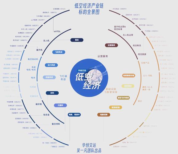 无人机产业链环节 企业-第1张图片-广州国自机器人 无人机产业链环节 企业-第1张图片-广州国自机器人