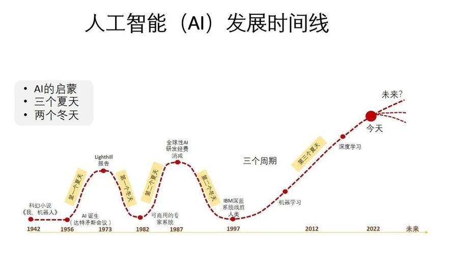 人工智能发展的三大阶段-第2张图片-广州国自机器人
