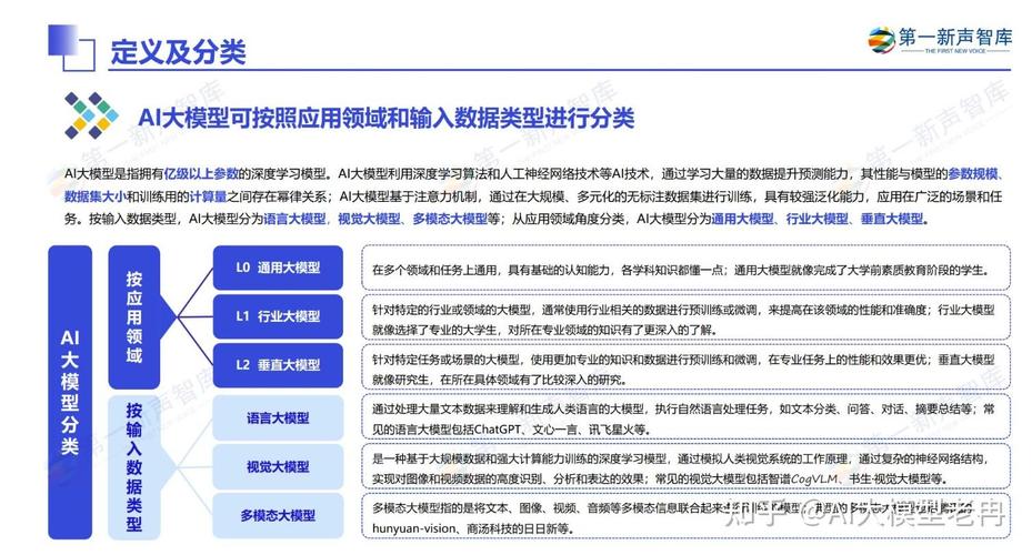 人工智能涉及的维度具体有哪些？-第1张图片-广州国自机器人