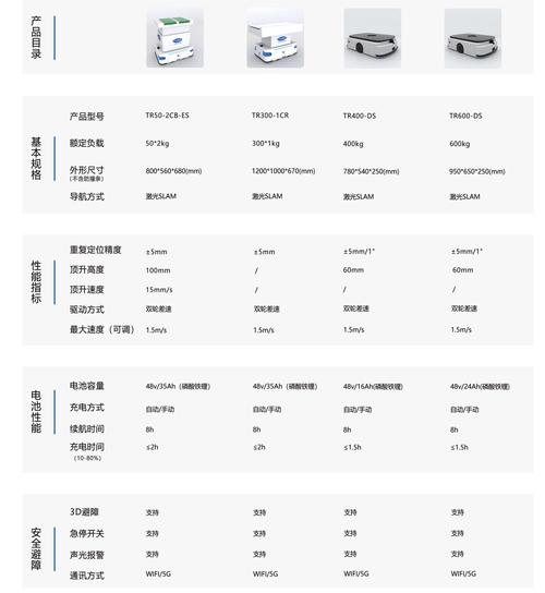 roborobo机器人价格多少?-第1张图片-广州国自机器人 roborobo机器人价格多少?-第1张图片-广州国自机器人