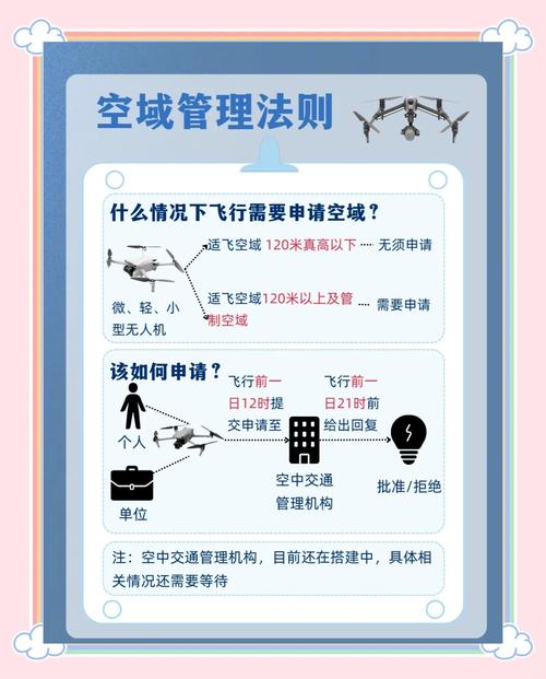 武汉无人机飞行规定具体有哪些限制?-第1张图片-广州国自机器人 武汉无人机飞行规定具体有哪些限制?-第1张图片-广州国自机器人
