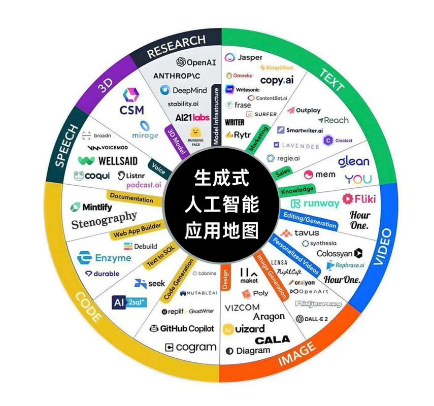 实体行业应用到人工智能-第2张图片-广州国自机器人