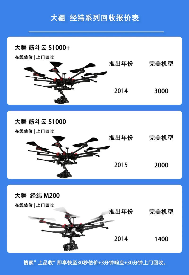 大疆消费级无人机市场占比如何?-第2张图片-广州国自机器人 大疆消费级无人机市场占比如何?-第2张图片-广州国自机器人