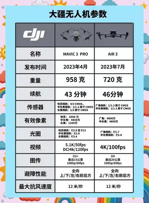 大疆消费级无人机市场占比如何?-第3张图片-广州国自机器人 大疆消费级无人机市场占比如何?-第3张图片-广州国自机器人