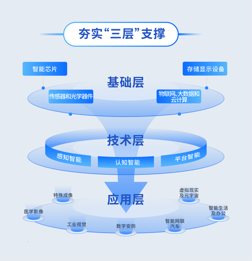 人工智能生态系统究竟指什么？-第1张图片-广州国自机器人
