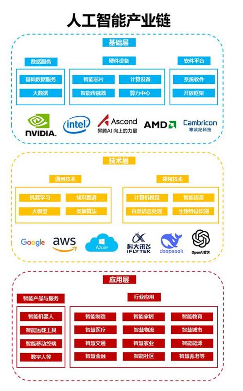 人工智能生态系统究竟指什么？-第2张图片-广州国自机器人