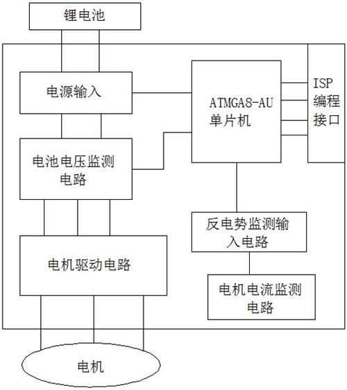 无人机电机控制原理图如何实现精准调速？-第3张图片-广州国自机器人
