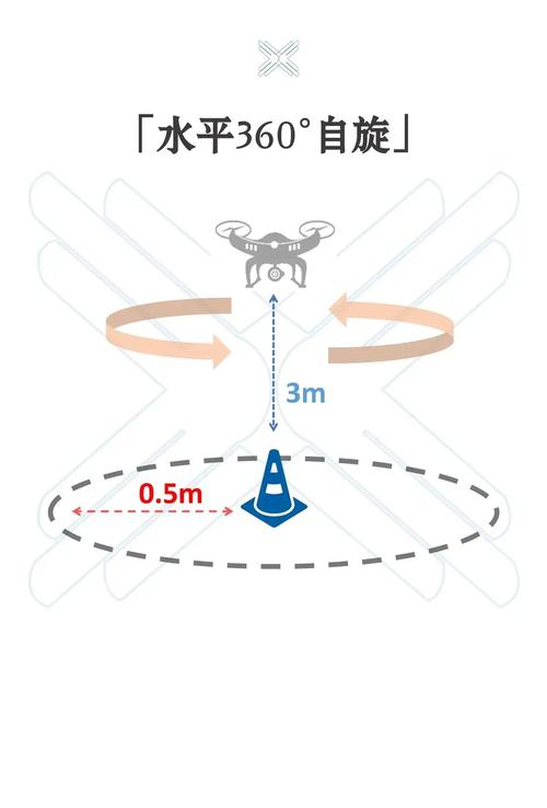 无人机不连gps怎么飞-第3张图片-广州国自机器人