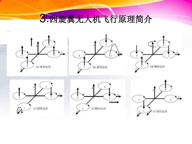 四轴无人机左右摆动原理-第1张图片-广州国自机器人 四轴无人机左右摆动原理-第1张图片-广州国自机器人