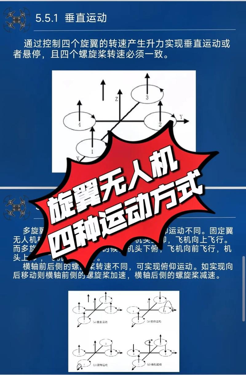 四轴无人机左右摆动原理-第2张图片-广州国自机器人 四轴无人机左右摆动原理-第2张图片-广州国自机器人