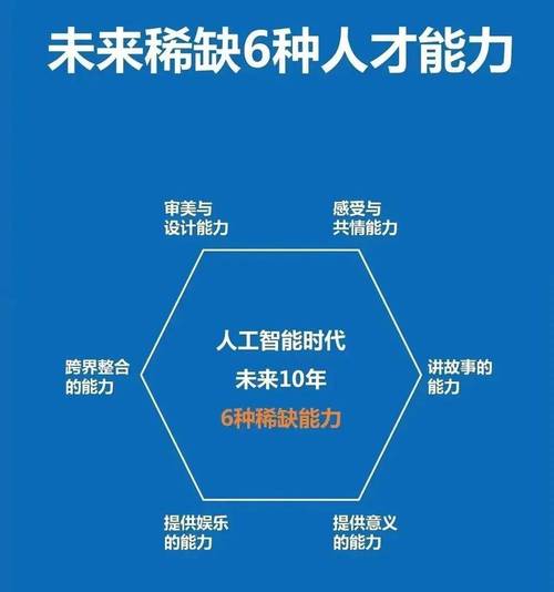 人工智能6大研究方向,未来突破点在哪?-第3张图片-广州国自机器人 人工智能6大研究方向,未来突破点在哪?-第3张图片-广州国自机器人
