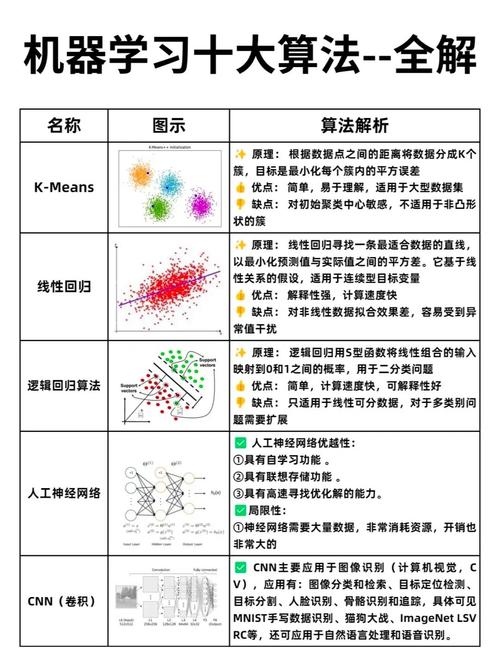算法如何成人工智能三大核心？-第3张图片-广州国自机器人