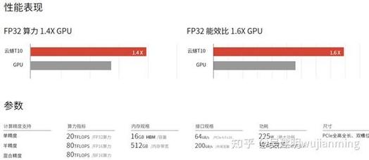人工智能究竟等价多少神经元?-第1张图片-广州国自机器人 人工智能究竟等价多少神经元?-第1张图片-广州国自机器人