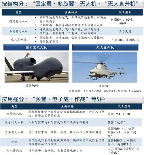 美国无人机政策发展历程-第1张图片-广州国自机器人 美国无人机政策发展历程-第1张图片-广州国自机器人