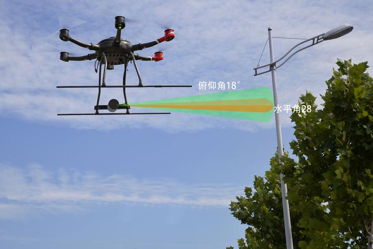 无人机旋转自动避障系统-第1张图片-广州国自机器人