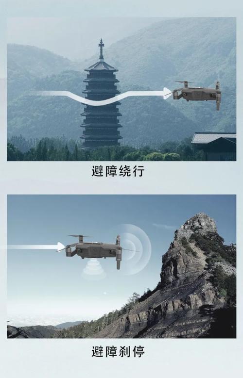 无人机旋转自动避障系统-第3张图片-广州国自机器人