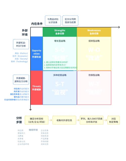 零度无人机的SWOT分析揭示了哪些关键优势？-第2张图片-广州国自机器人