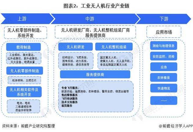 零度无人机的SWOT分析揭示了哪些关键优势？-第3张图片-广州国自机器人