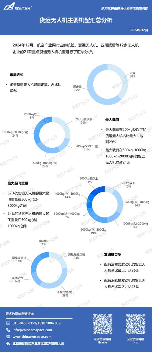 物流无人机市场前景如何？-第1张图片-广州国自机器人
