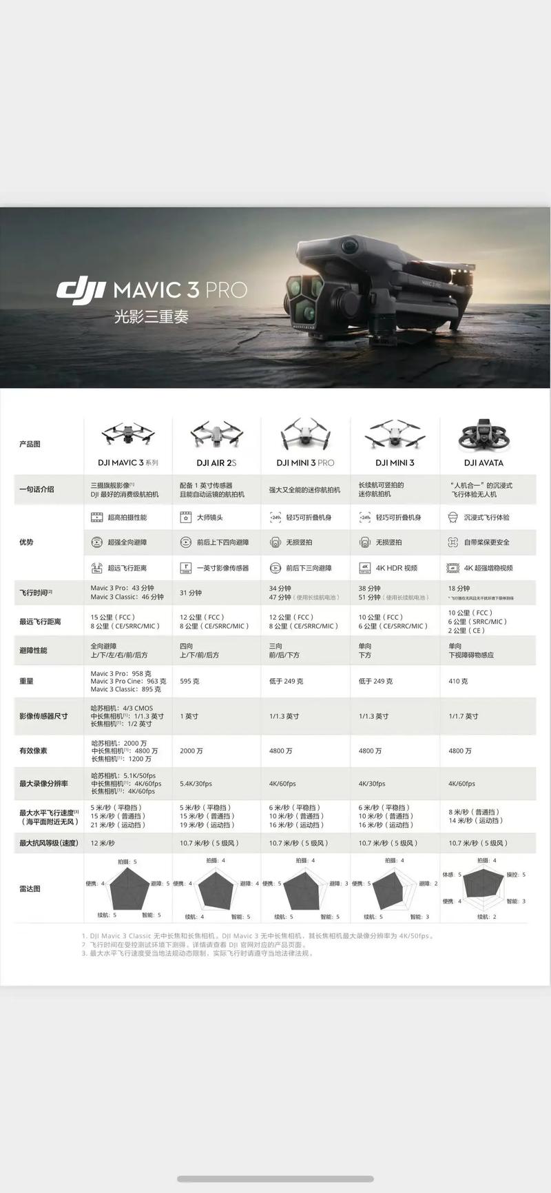 大疆无人机IMU校准怎么操作？-第3张图片-广州国自机器人