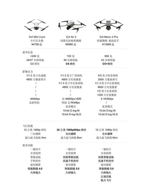 御Air无人机到底有多轻？-第3张图片-广州国自机器人