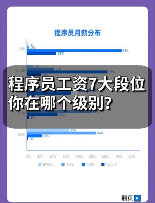 人工智能毕业生薪酬涨幅-第1张图片-广州国自机器人 人工智能毕业生薪酬涨幅-第1张图片-广州国自机器人