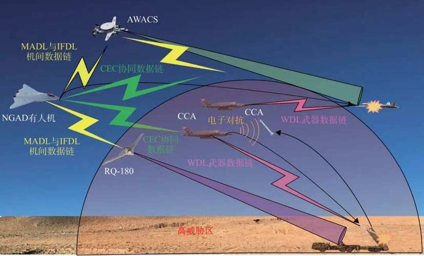 美无人机协同作战如何提升实战效能？-第1张图片-广州国自机器人
