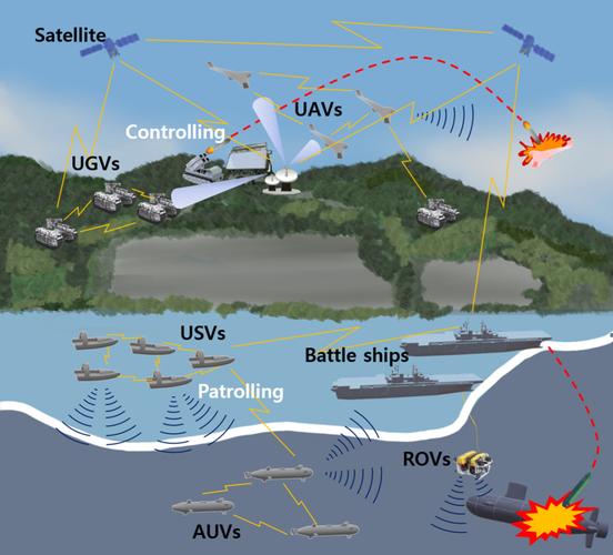 美无人机协同作战如何提升实战效能？-第2张图片-广州国自机器人