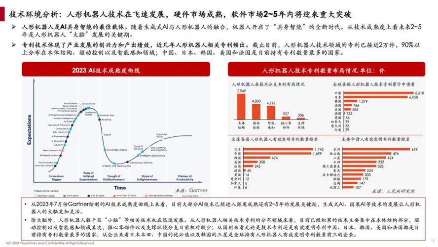 中国机器人产业现状如何?未来趋势怎样?-第1张图片-广州国自机器人 中国机器人产业现状如何?未来趋势怎样?-第1张图片-广州国自机器人